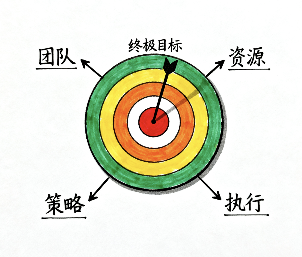 提升竞争力的关键！十大战略管理系统公司助您领先市场